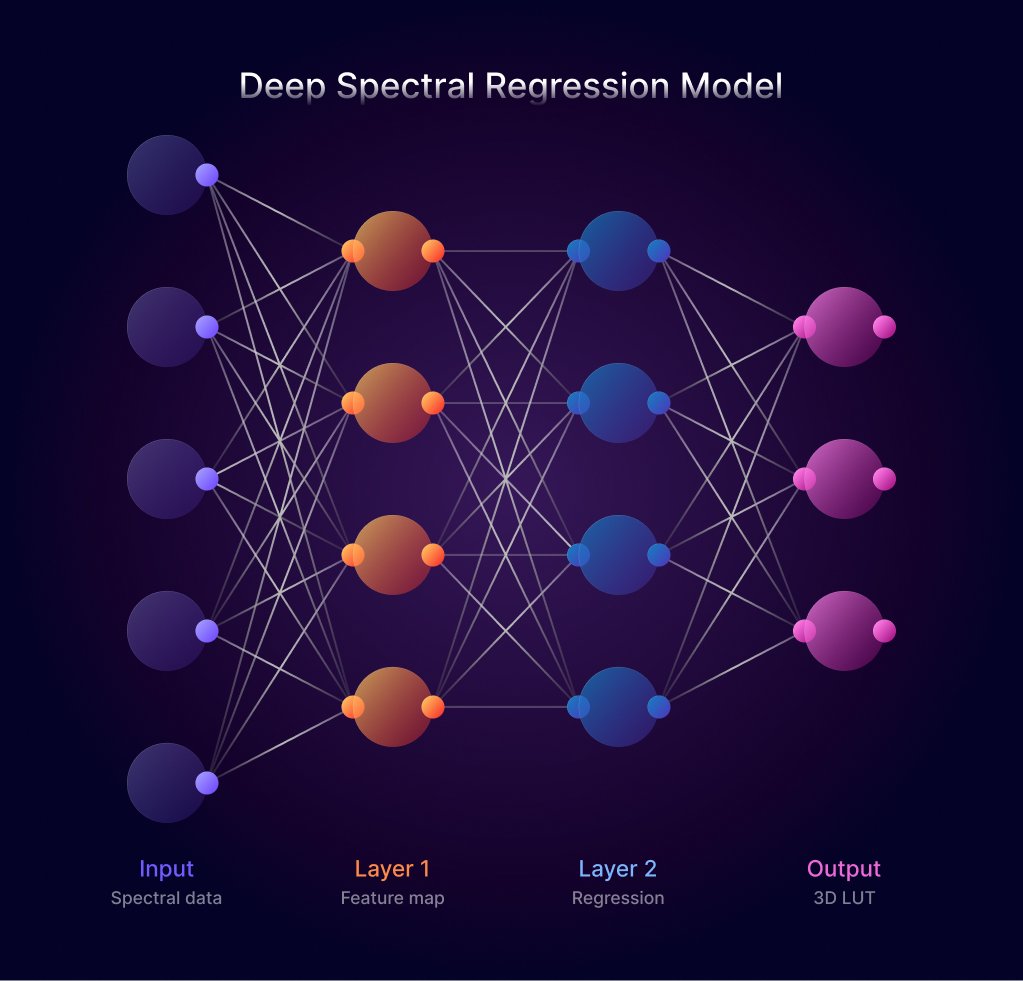 Spectral Regression Model