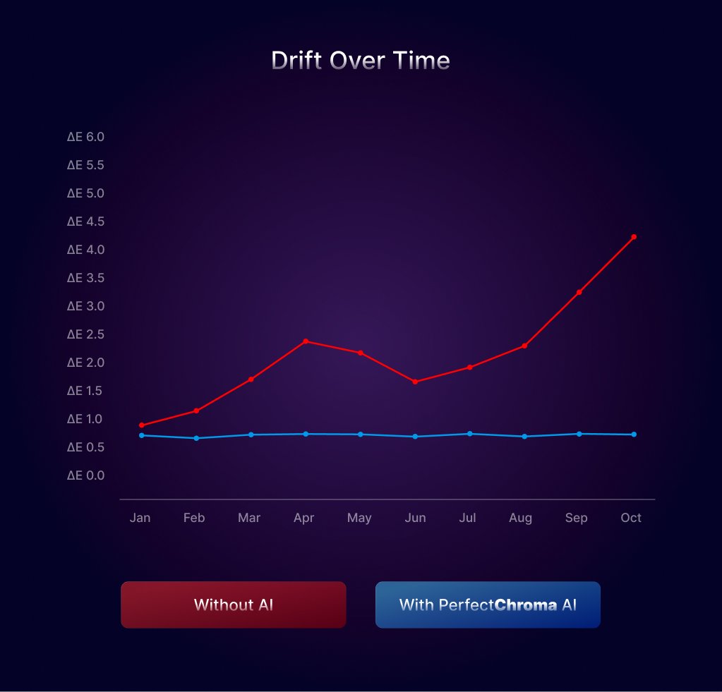 ΔE Accuracy Comparison