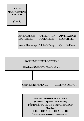 Color Across the Graphic Production Chain