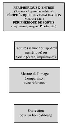 General calibration principle