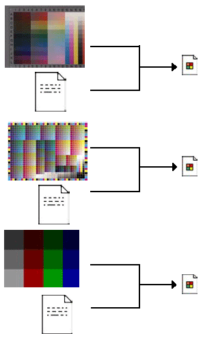 Profile creation principle