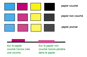 Paper classes