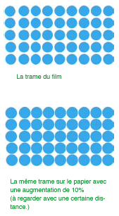 Dot gain example