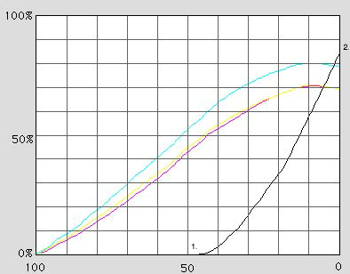 UCR example