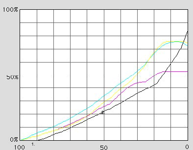 GCR example