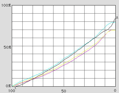 Long narrow black example