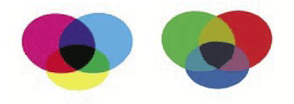 Additive and subtractive synthesis comparison