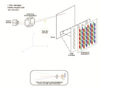 Devices in the Imaging Chain