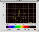 LCD spectrum