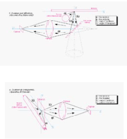 Flatbed scanner operating principle