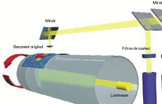 Photomultiplier diagram