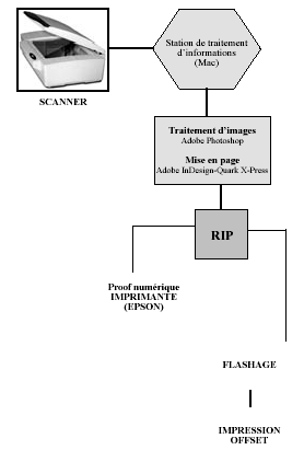 Graphic chain workflow example