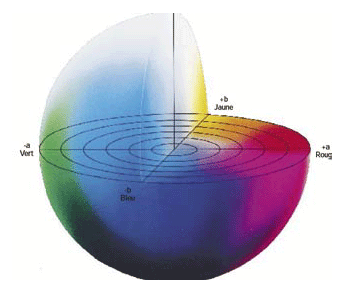 Additional CIELAB reference