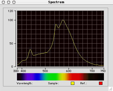 Scanner fluorescent spectrum