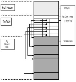 ICC Profiles