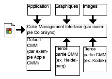 Scanner and printer profile example