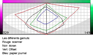 Color mapping examples