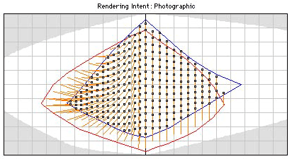 Gamut mapping illustration