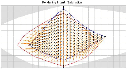 Saturation rendering example