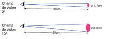 Spectrophotometer example