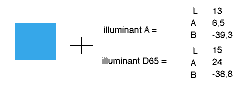 Additional spectrophotometer example