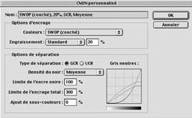 Custom CMYK settings