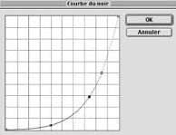 Black curve graph